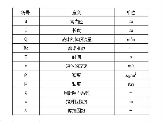 罗茨风机