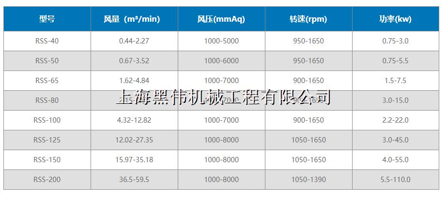 三叶罗茨风机型号参数详解