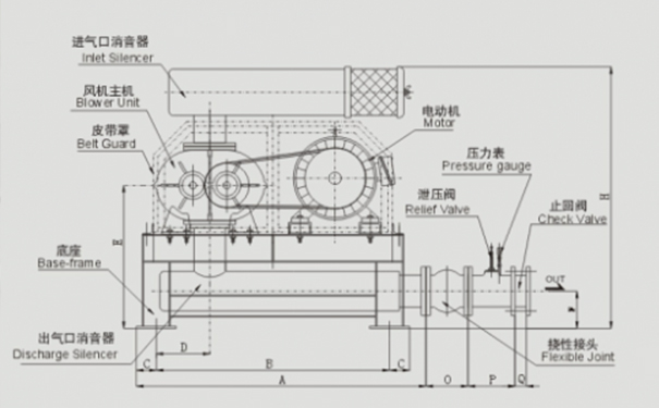 三叶罗茨鼓风机一般故障维修参考图