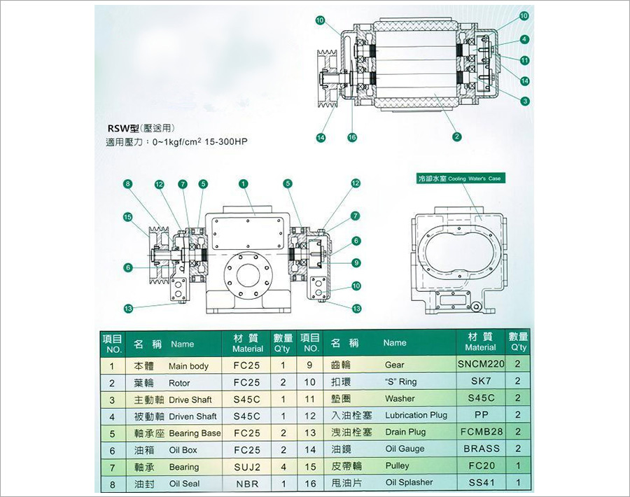 水冷式罗茨风机结构图